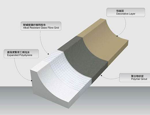EPS装饰构件(117) - 桂林三象建筑材料有限公司 www.sx311.cn